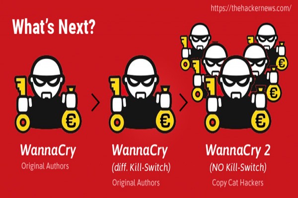 Ilustrasi serangan WannaCry./thehackersnews.com