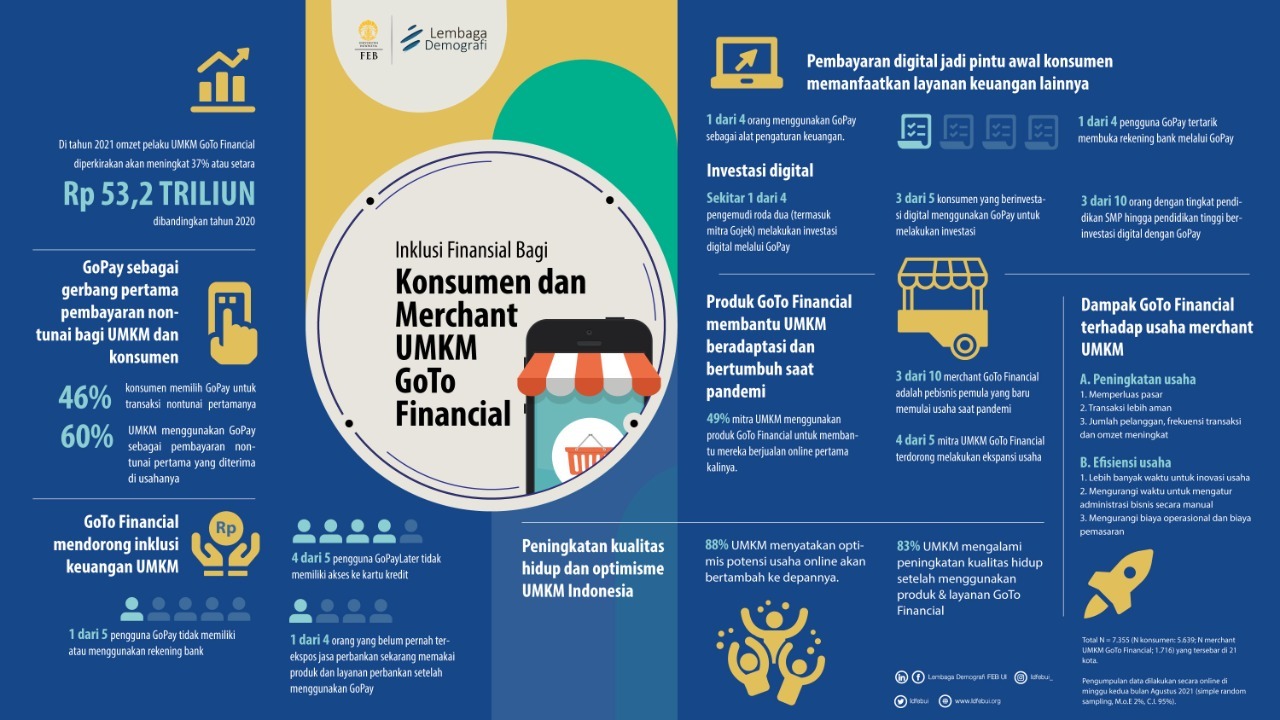 Hasil penelitian LD FEB UI