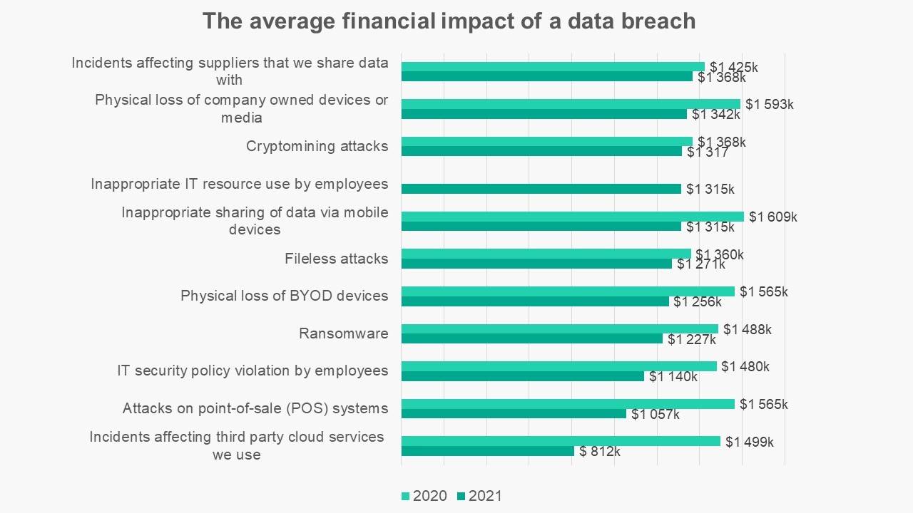 IT Security Economics (Kaspersky)