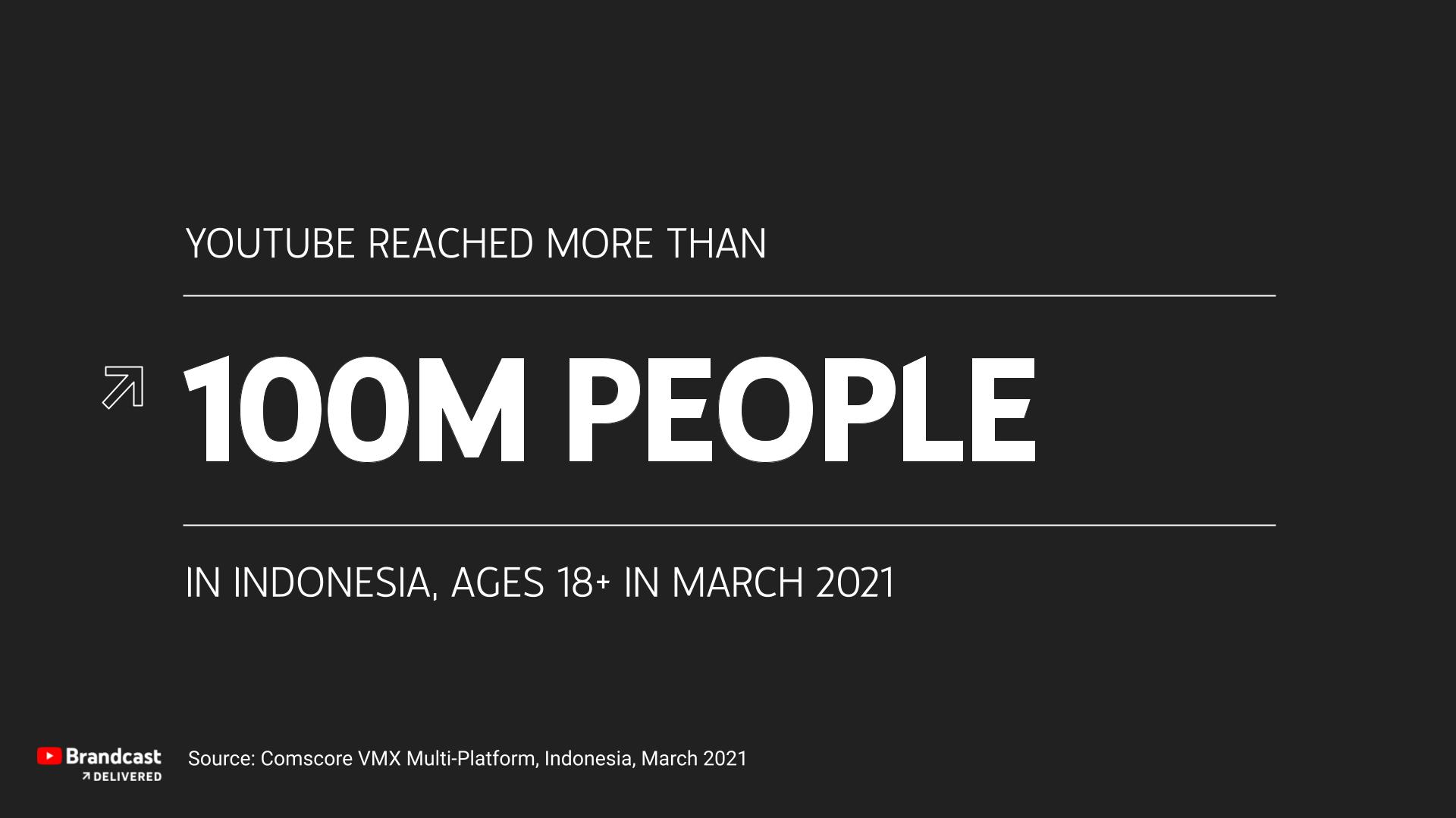 Brandcast Delivered 2021. (Dok YouTube Indonesia)