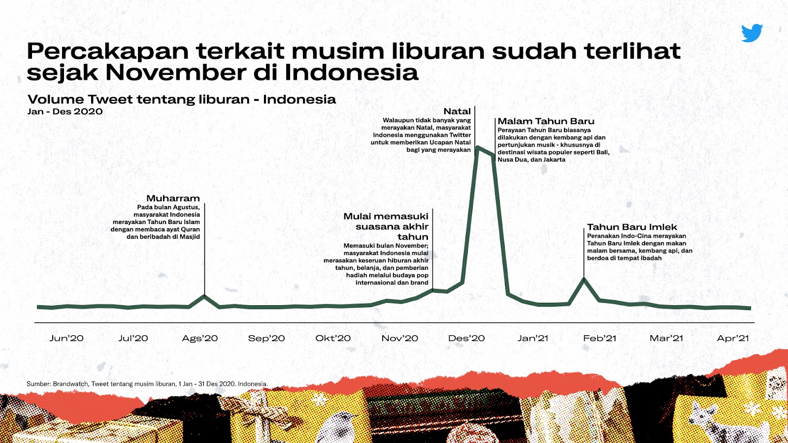 (dok. Twitter)
