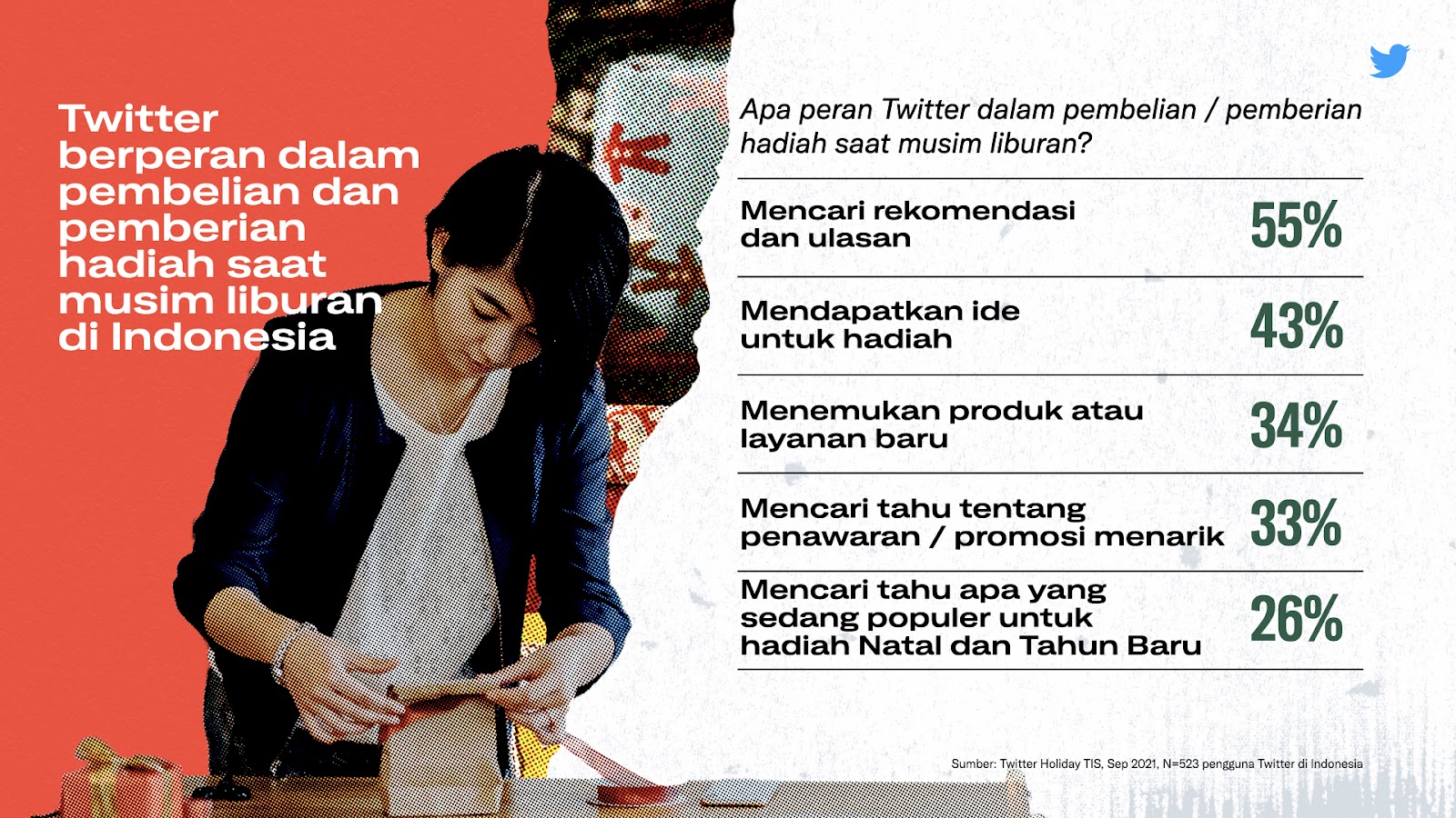 (dok. Twitter)