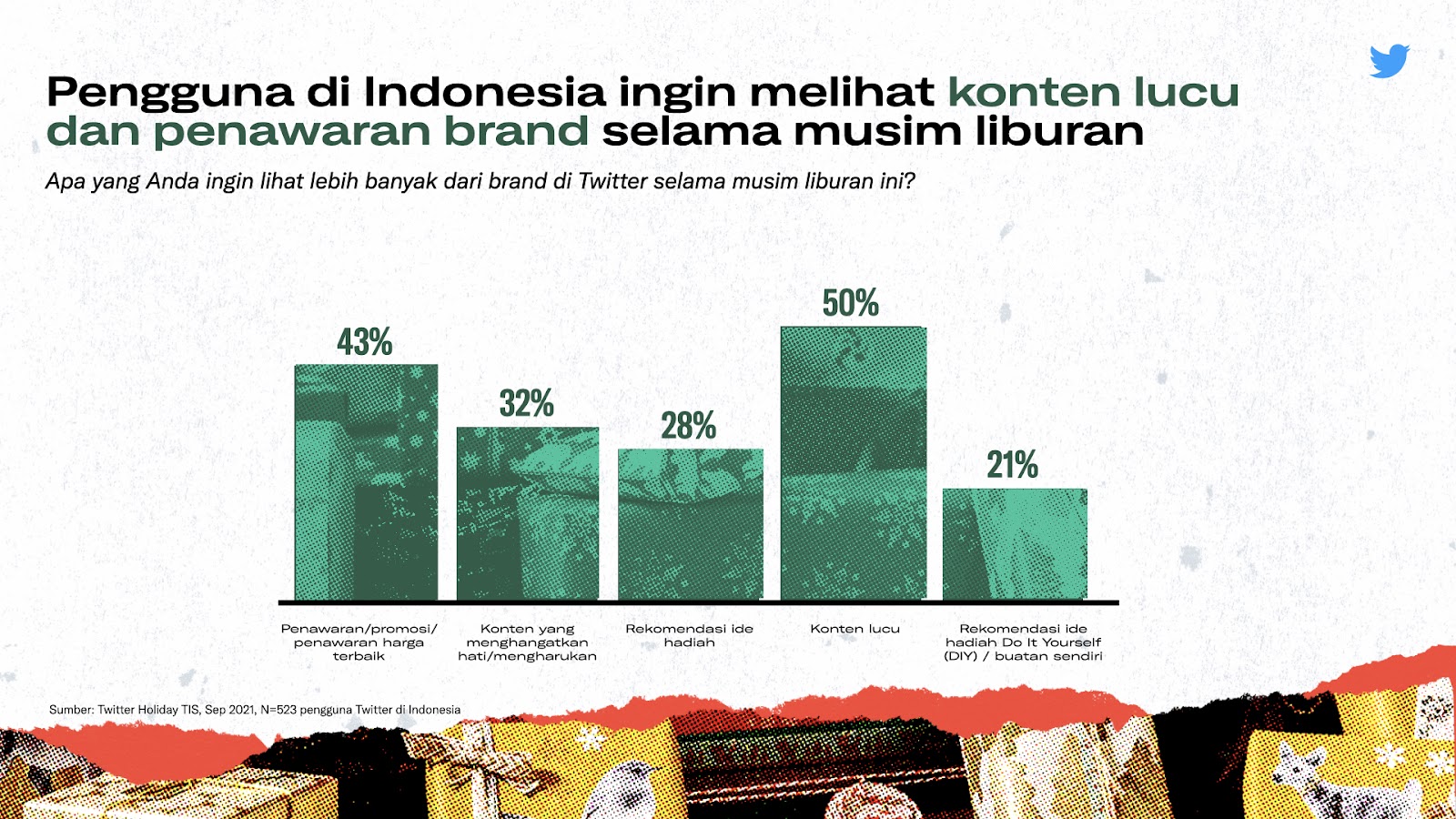 (dok. Twitter)