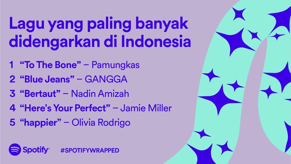 Dok. Spotify