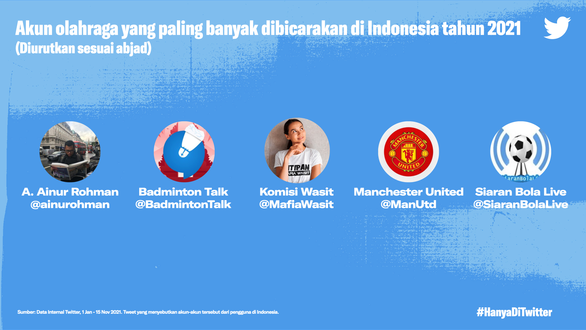 Dok. Twitter