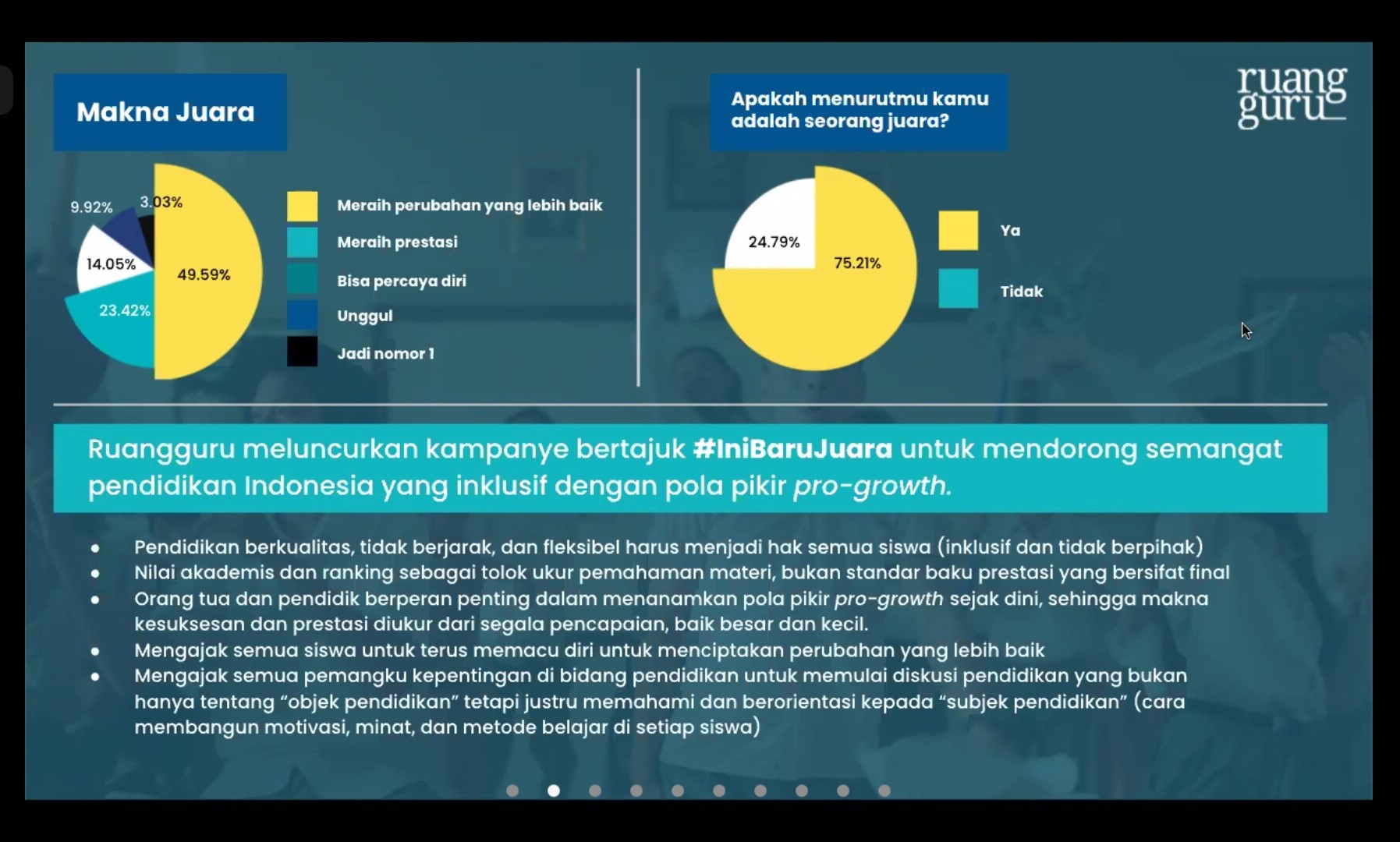 Riset Ruangguru Desember 2021. (Dok. Ruangguru)