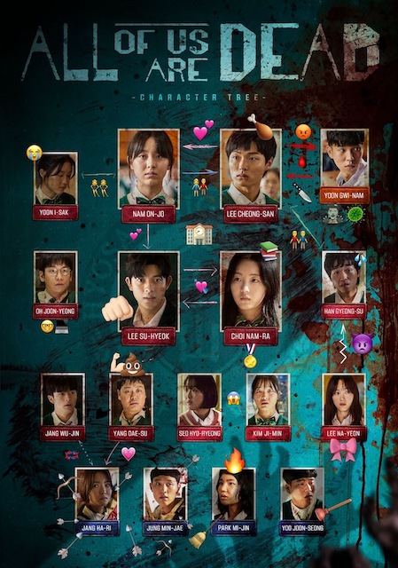 Pohon karakter dalam drama All of Us Are Dead. (Dok. Netflix)