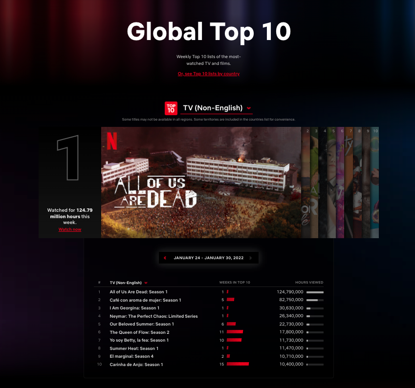 Tampilan peringkat Netflix Top 10 periode 24-30 Januari 2022. (Dok. Netflix)