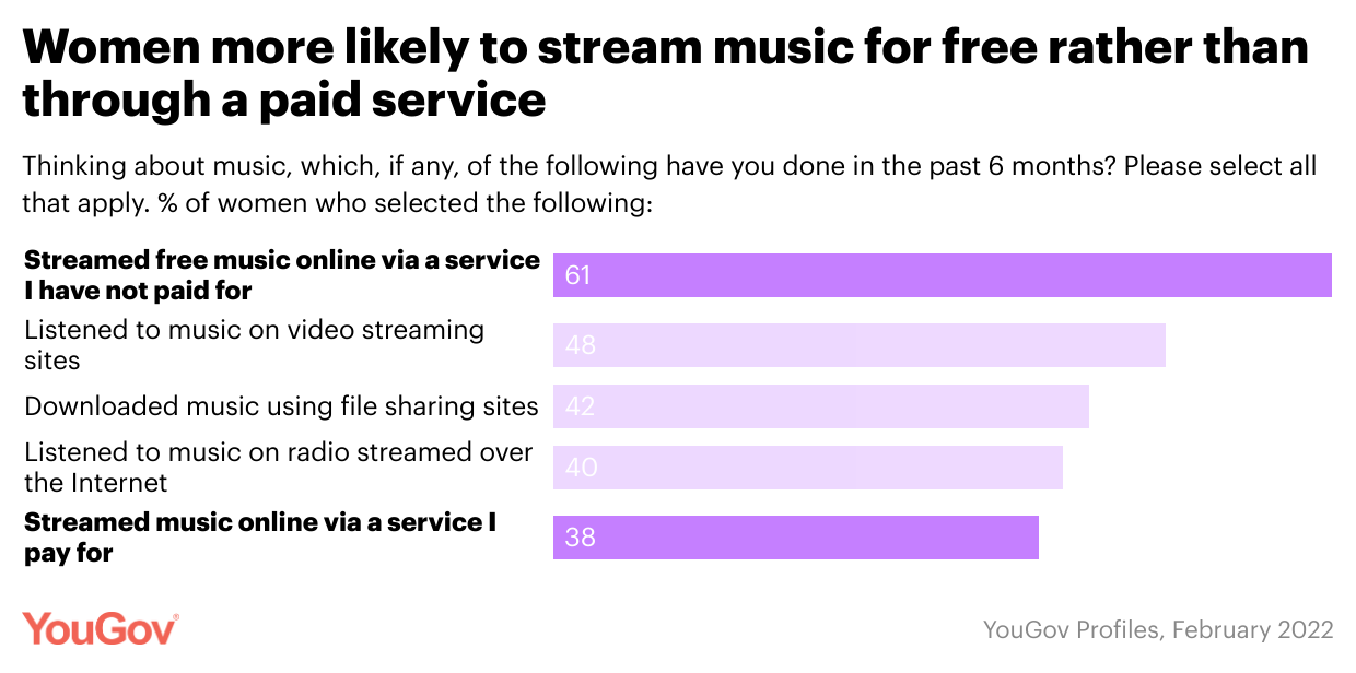 (dok. YouGov)