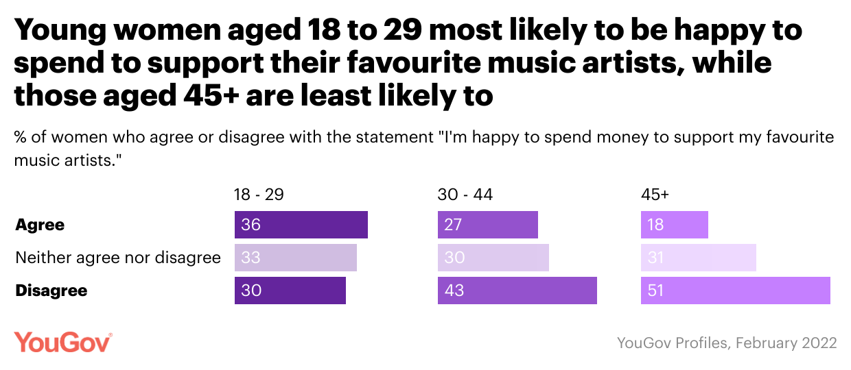 (dok. YouGov)