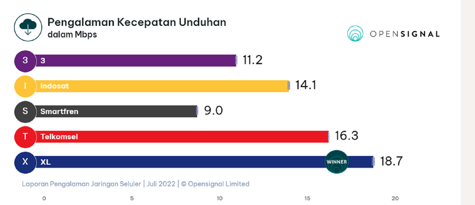 Survei Opensignal