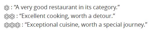Sistem bintang Michelin. (Sumber gambar: Michelin Guide)