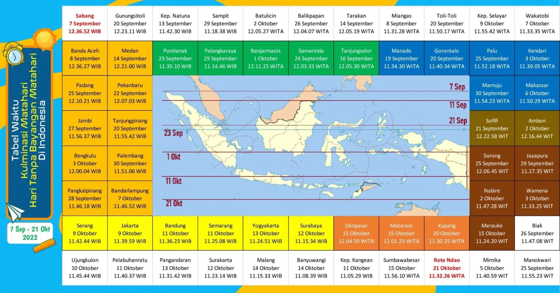 Jadwal fenomena hari tanpa bayangan di berbagai daerah (Sumber gambar: BRIN)