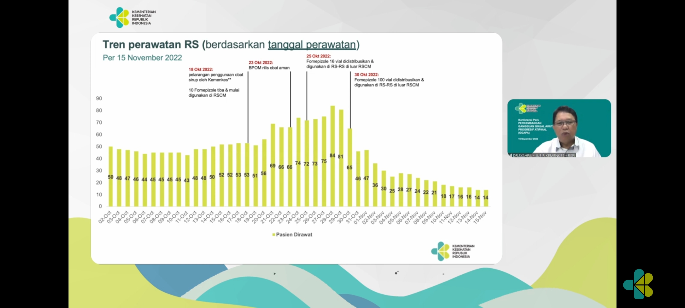 Data Kemenkes (Tangkapan layar konferensi pers Kemenkes)