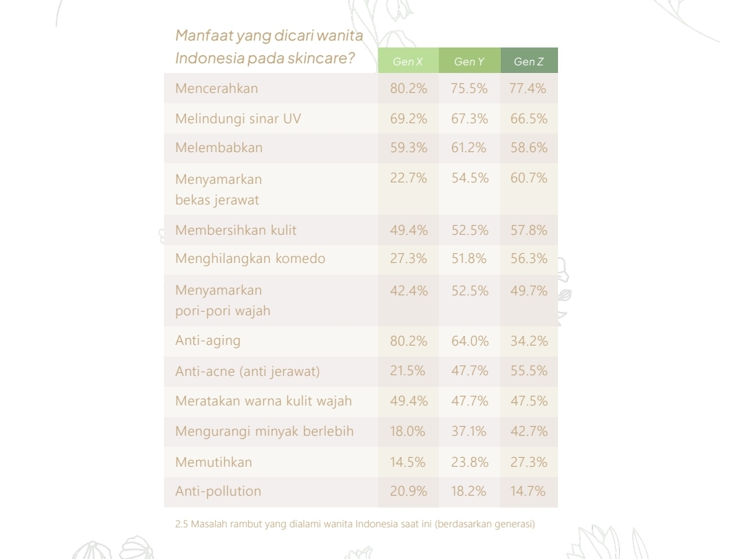 Tangkapan layar ZAP Beauty Index 2023