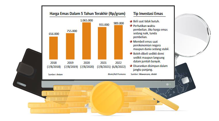 (Sumber gambar: Bisnis Indonesia Weekly)