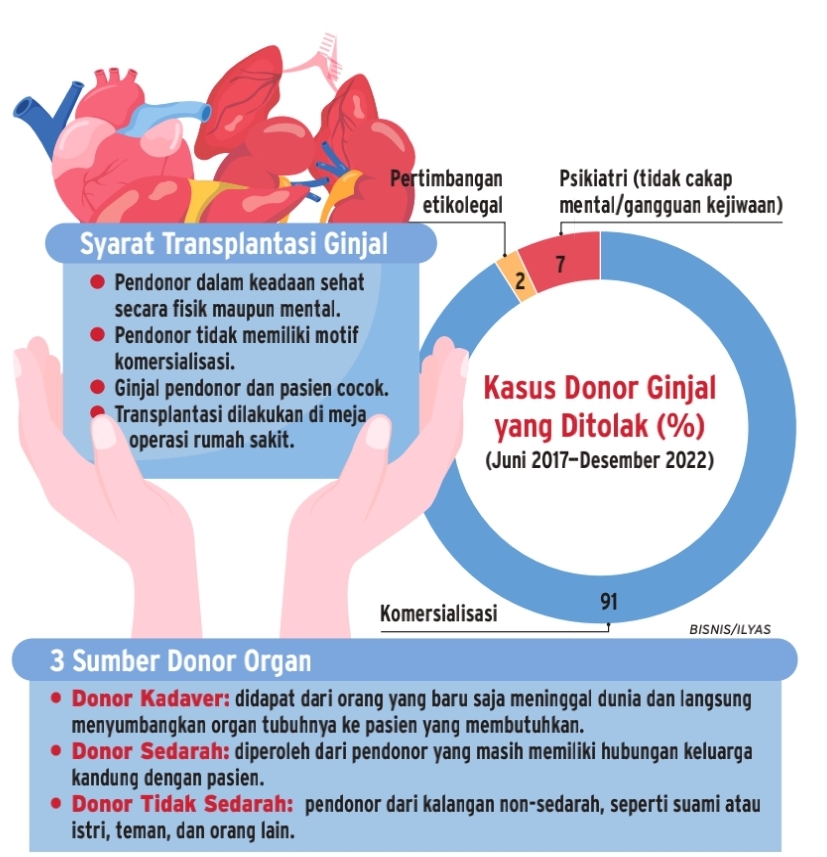 (Sumber gambar: Bisnis Indonesia Weekly)