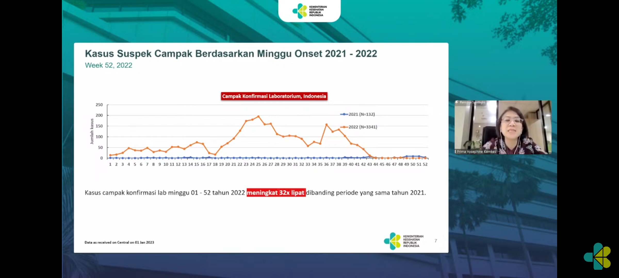 data campak (Sumber gambar: Konferensi pers Kemenkes Jumat 20/1/2023)