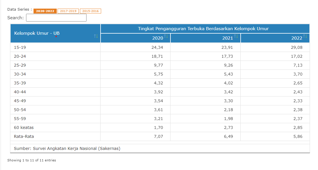 (Sumber: Badan Pusat Statistik)