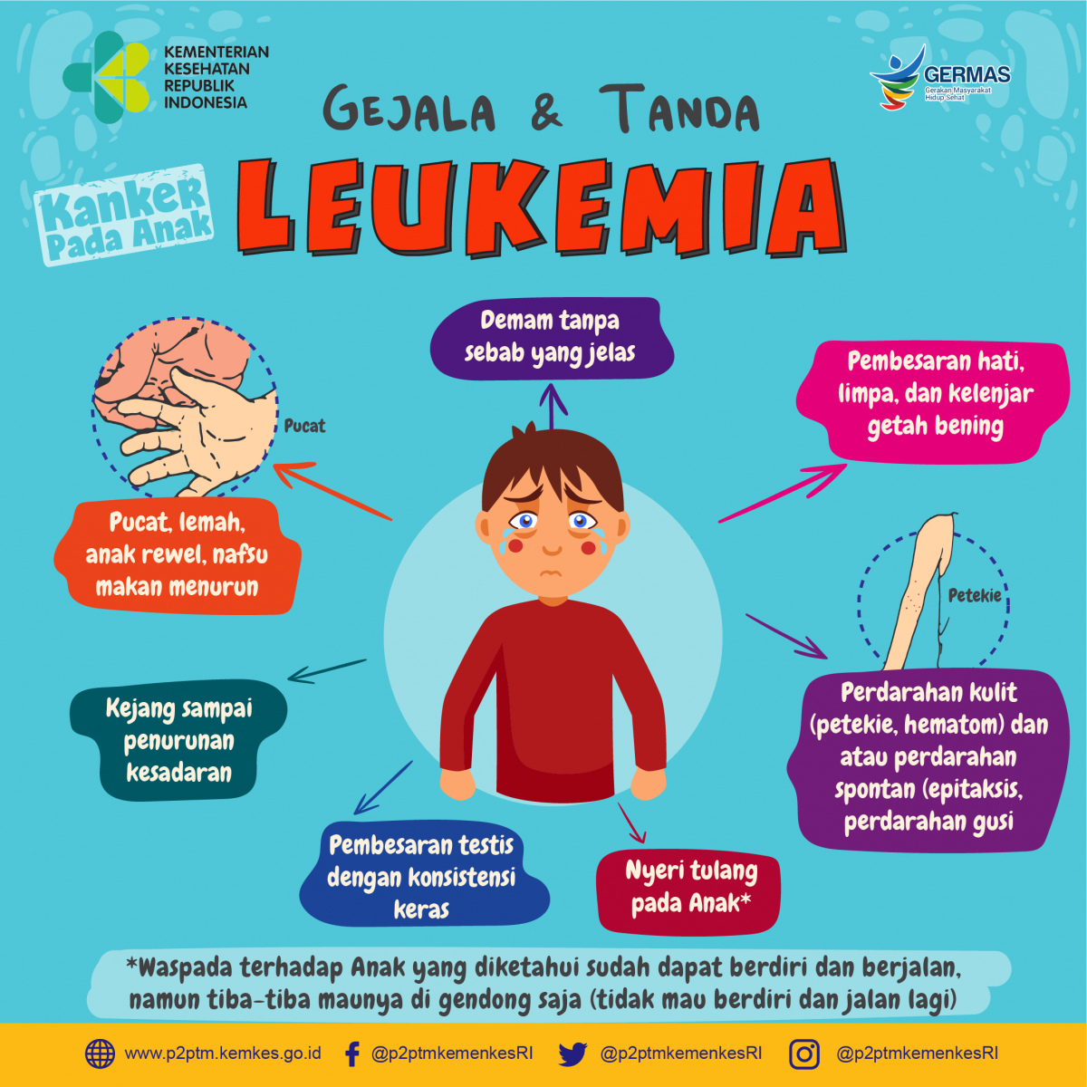(Sumber: Kementerian Kesehatan)