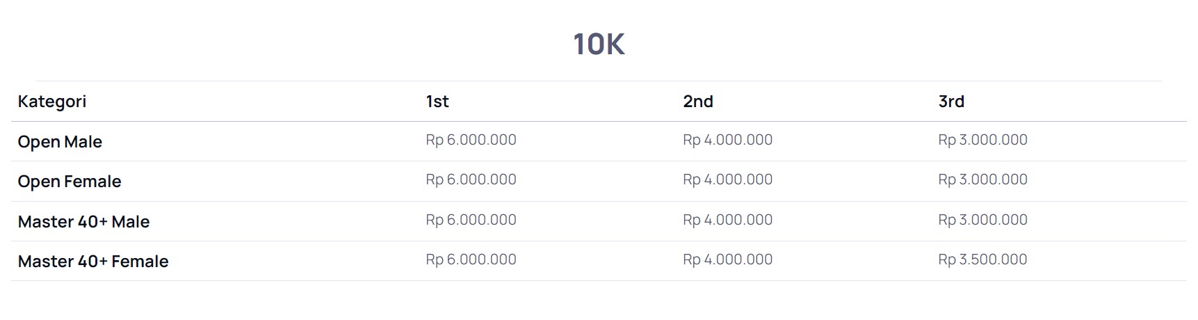 Hadiah Mandiri Jogja Marathon (Sumber tangkapan layar website Mandiri Marathon)