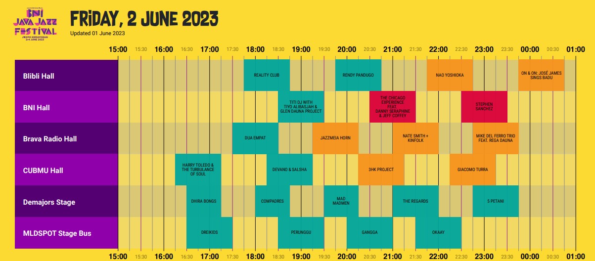 (Sumber gambar: tangkapan layar website BNI Java Jazz Festival 2023)