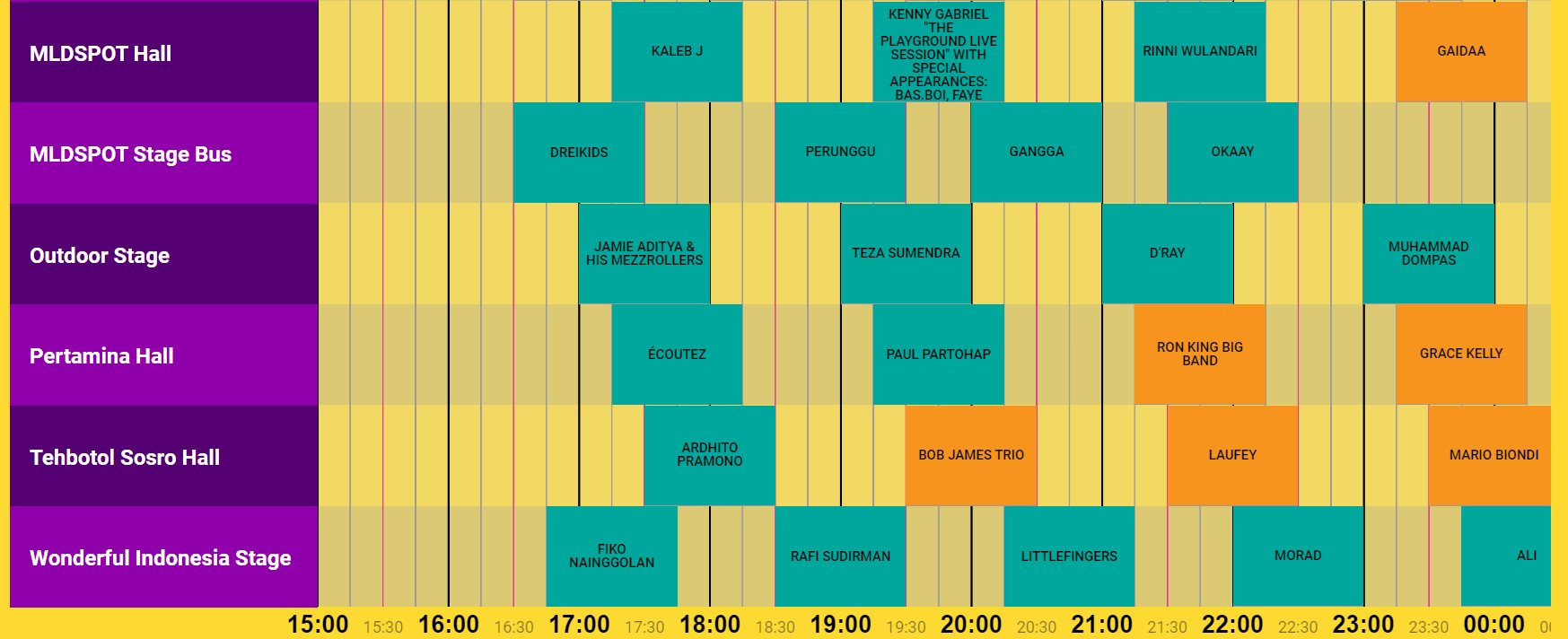(Sumber gambar: tangkapan layar website BNI Java Jazz Festival 2023)