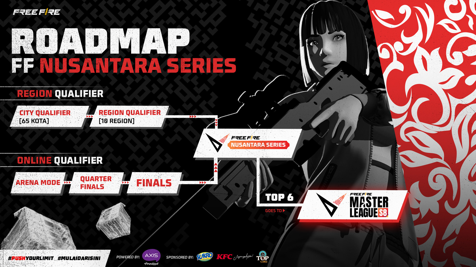 Free Fire Nusantara Series (Sumber gambar: Garena)