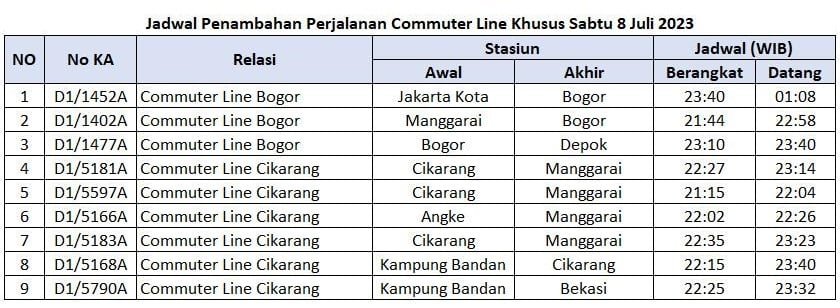Jadwal KRL tambahan (Sumber gambar: PT KCI) 