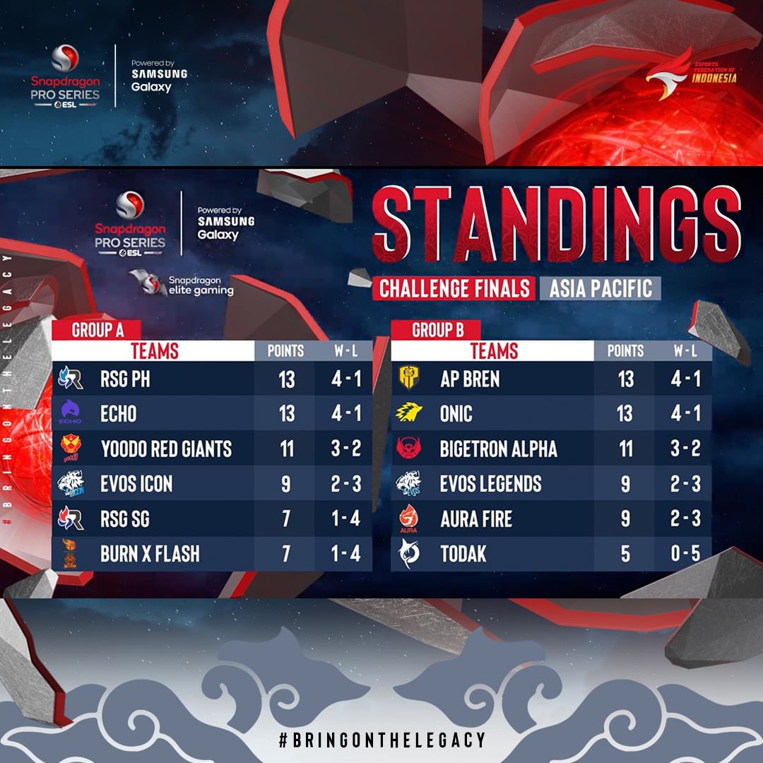Challenge Finals ESL MLBB Snapdragon Pro Series S3 2023 (Sumber gambar: instagram.com/esl_Indonesia)