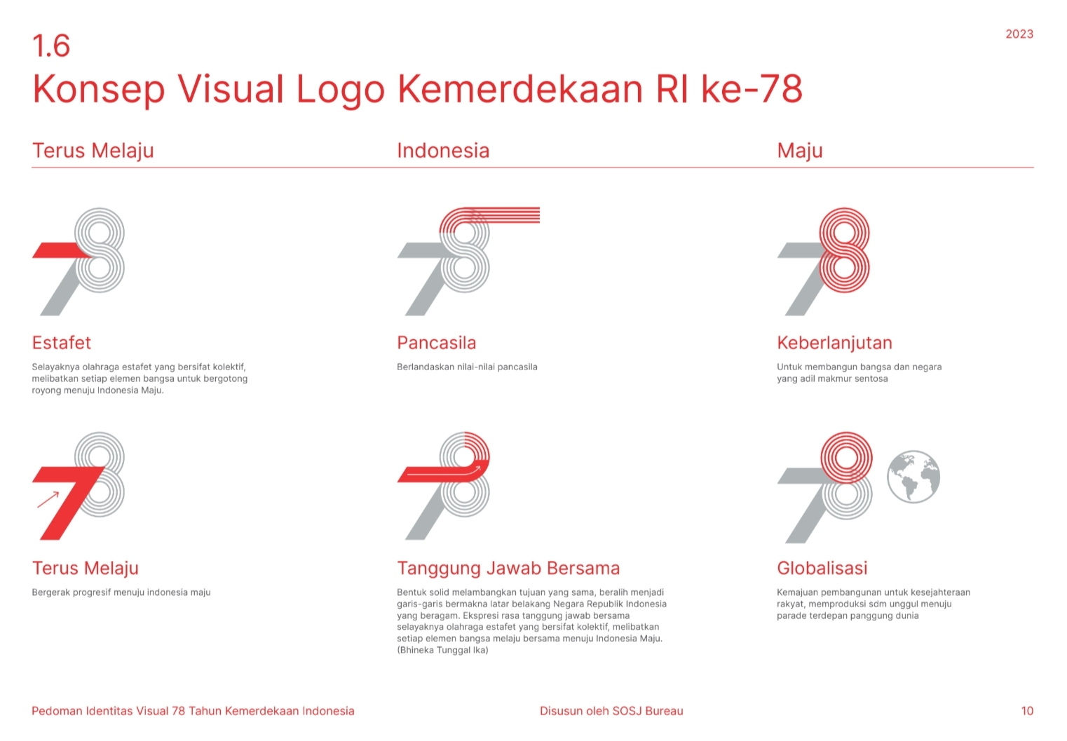 Sumber gambar: Kementerian Sekretariat Negara RI